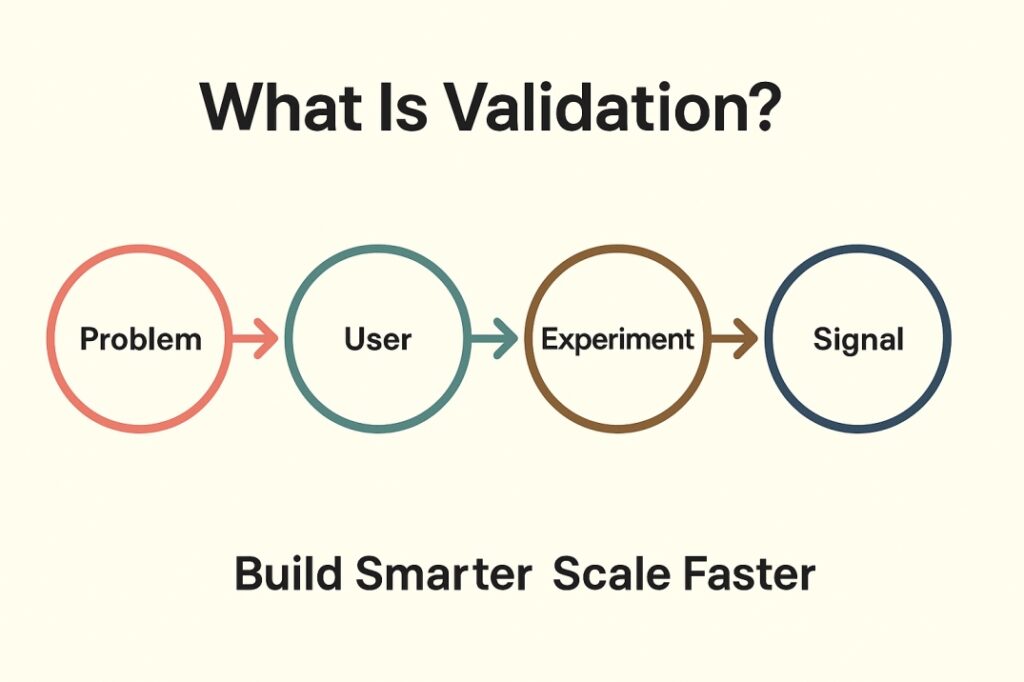 what is validation?