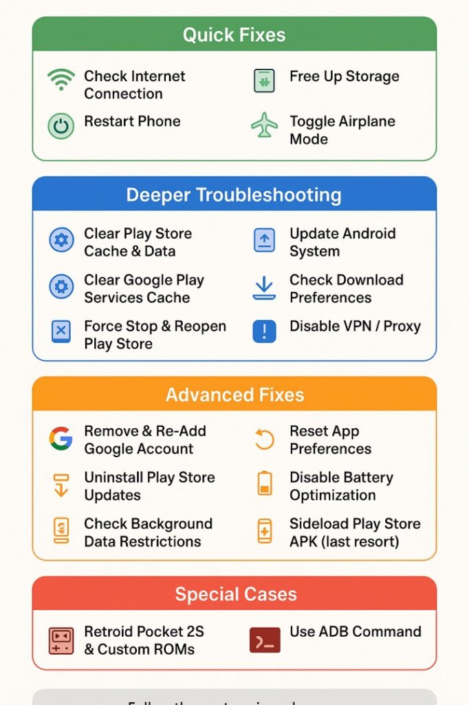 How to Fix Google Play Store Not Working: The Ultimate 2025 Guide playstore fixes