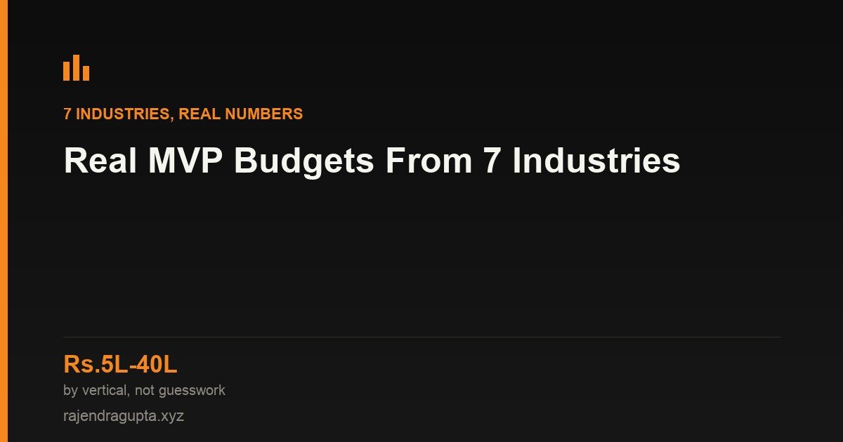 Real MVP Budgets From 7 Different Industries (Screenshots Included)
